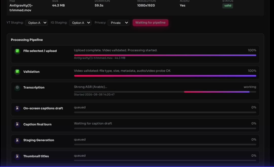 The stages of Suheil’s content workflow, from upload through processing, review and release preparation.